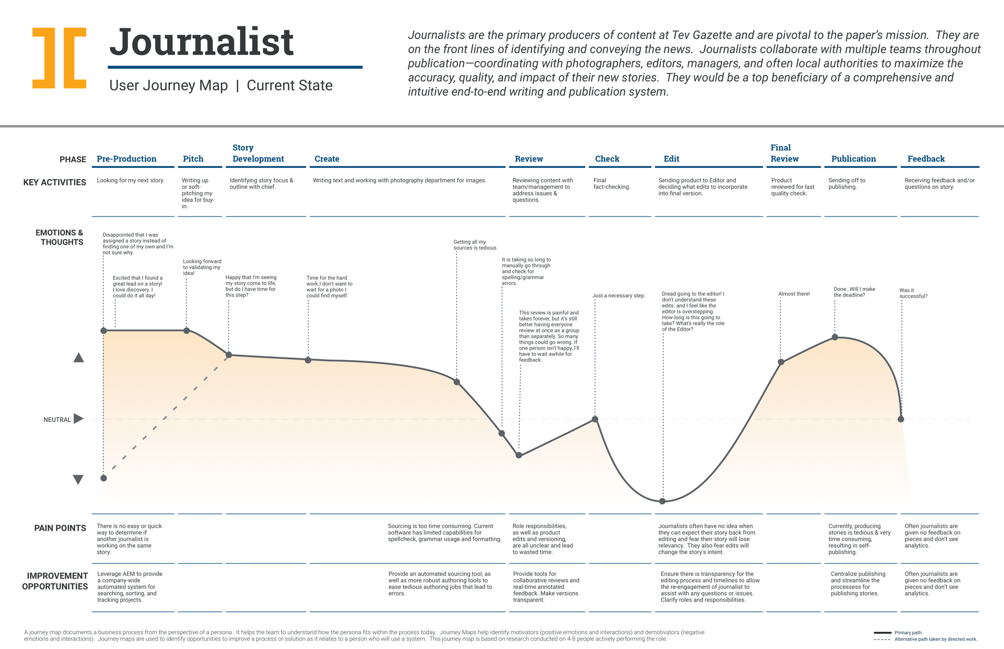 Journey map онлайн карта